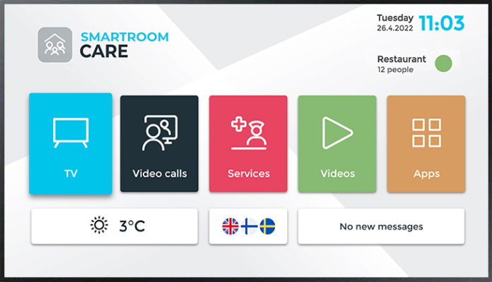 Overview illustration of the Smartroom Care user interface.