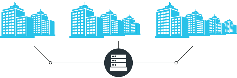 Diagram showing central server control of multiple hotels in a chain