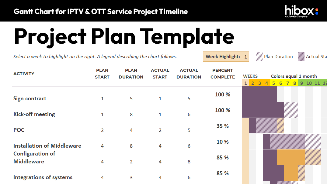 Screenshot of project planner tool for iptv and ott developed by Hibox